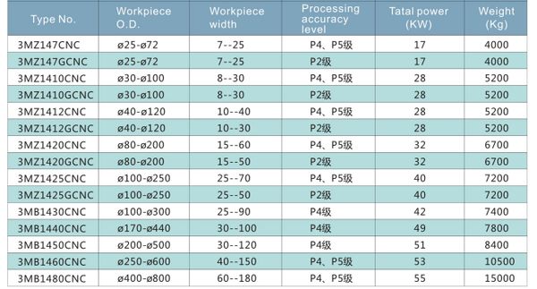 軸承外圈磨床 4
